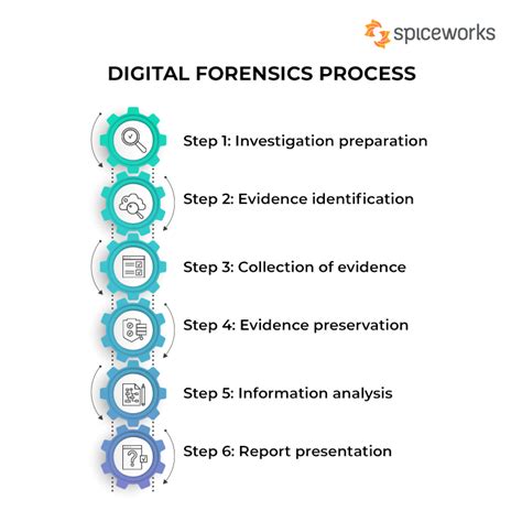 Forensic Evidence and Techniques